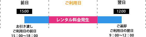 機材引き取り・返却時間