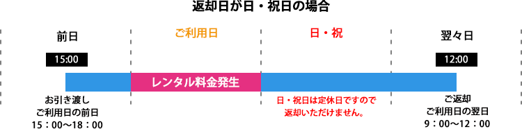 機材引き取り・返却時間