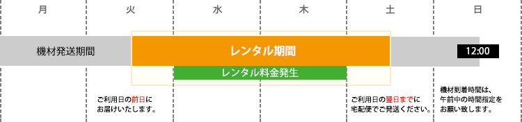 配送レンタル