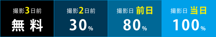 キャンセル料金一覧